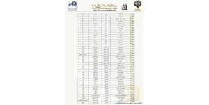 «الأوقاف» تدعو لإقامة صلاة الاستسقاء في 109 مساجد بمختلف مناطق البلاد السبت