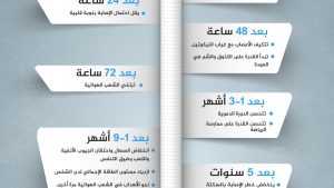 التدخين يقلص حجم الدماغ