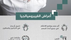 الفيبروميالجيا.. الأعراض والعلاج