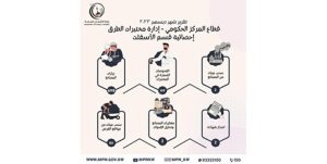 «الأشغال» تعاملت مع 2288 بلاغاً خلال ديسمبر الماضي