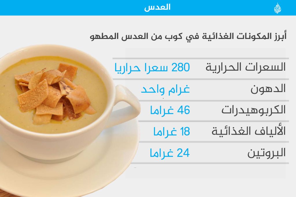 حتى لا يزيد وزنك.. تناول العدس والكشري والمجدرة