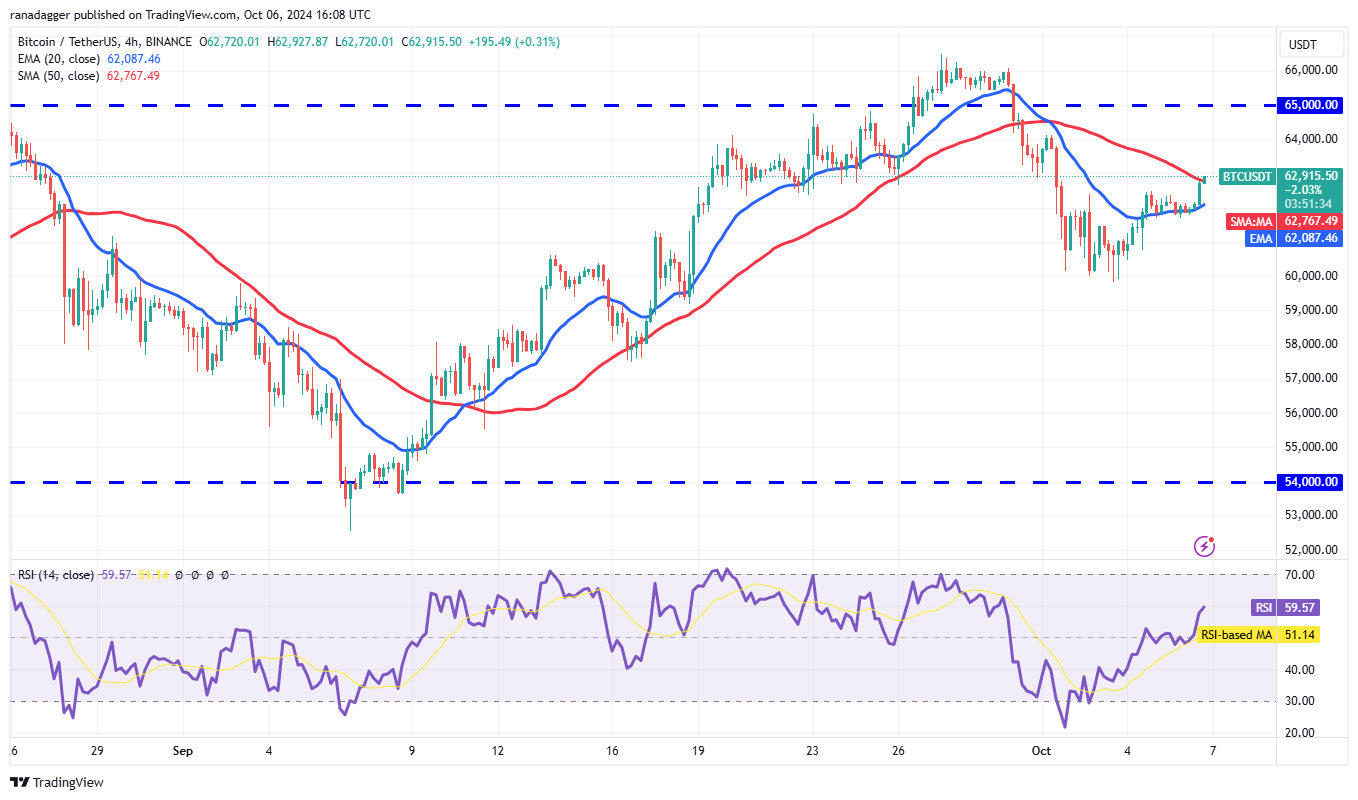 العملات المشفرة، الاحتياطي الفيدرالي، سعر البيتكوين، الأسواق، صرف العملات المشفرة، سعر الفائدة، بورصة شيكاغو التجارية، تحليل الأسعار، فانتوم، أبتوس