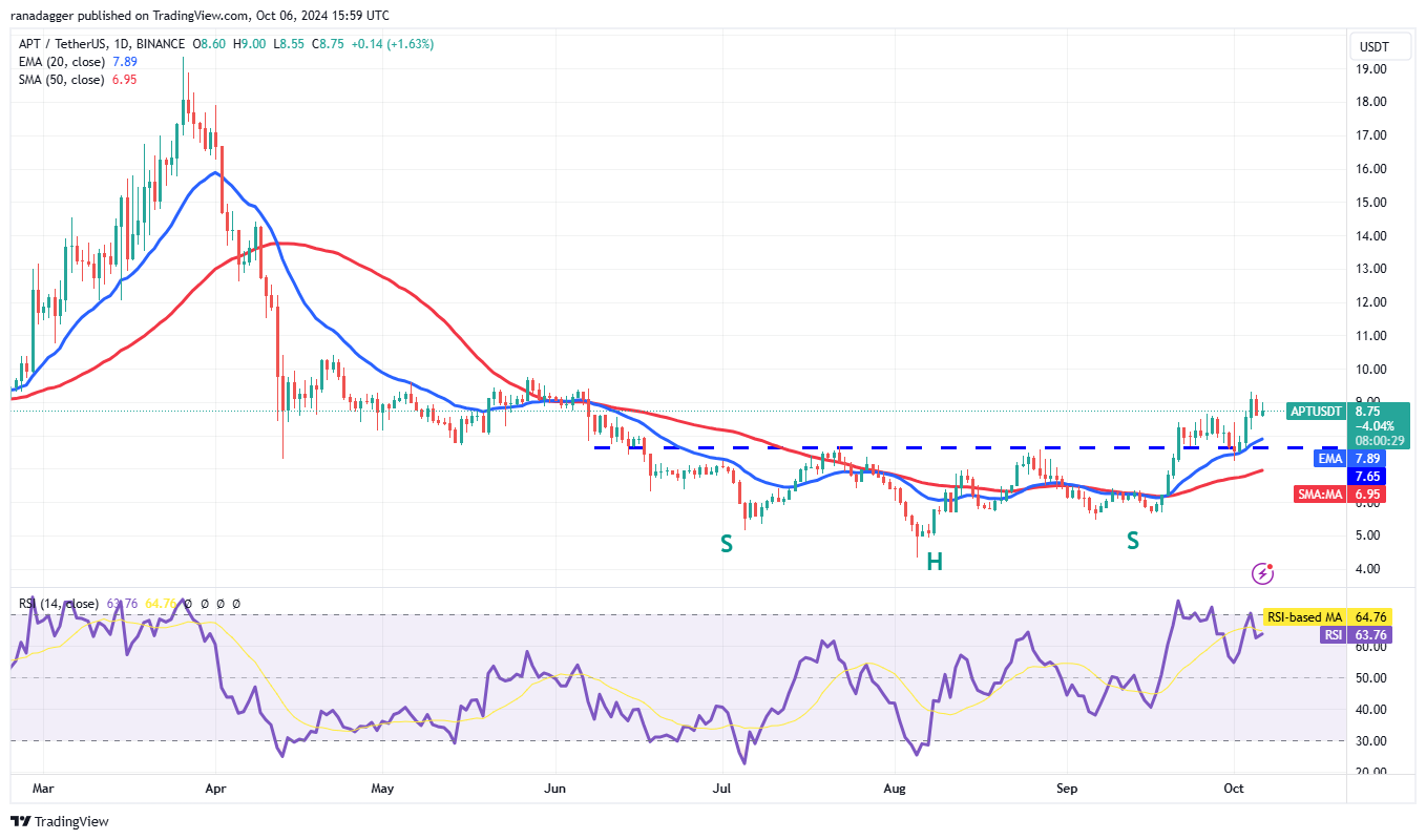 العملات المشفرة، الاحتياطي الفيدرالي، سعر البيتكوين، الأسواق، صرف العملات المشفرة، سعر الفائدة، بورصة شيكاغو التجارية، تحليل الأسعار، فانتوم، أبتوس