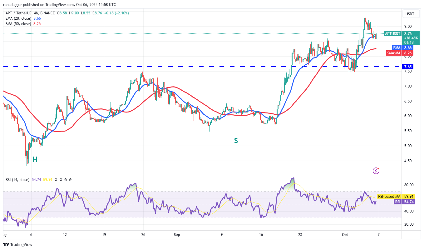 العملات المشفرة، الاحتياطي الفيدرالي، سعر البيتكوين، الأسواق، صرف العملات المشفرة، سعر الفائدة، بورصة شيكاغو التجارية، تحليل الأسعار، فانتوم، أبتوس