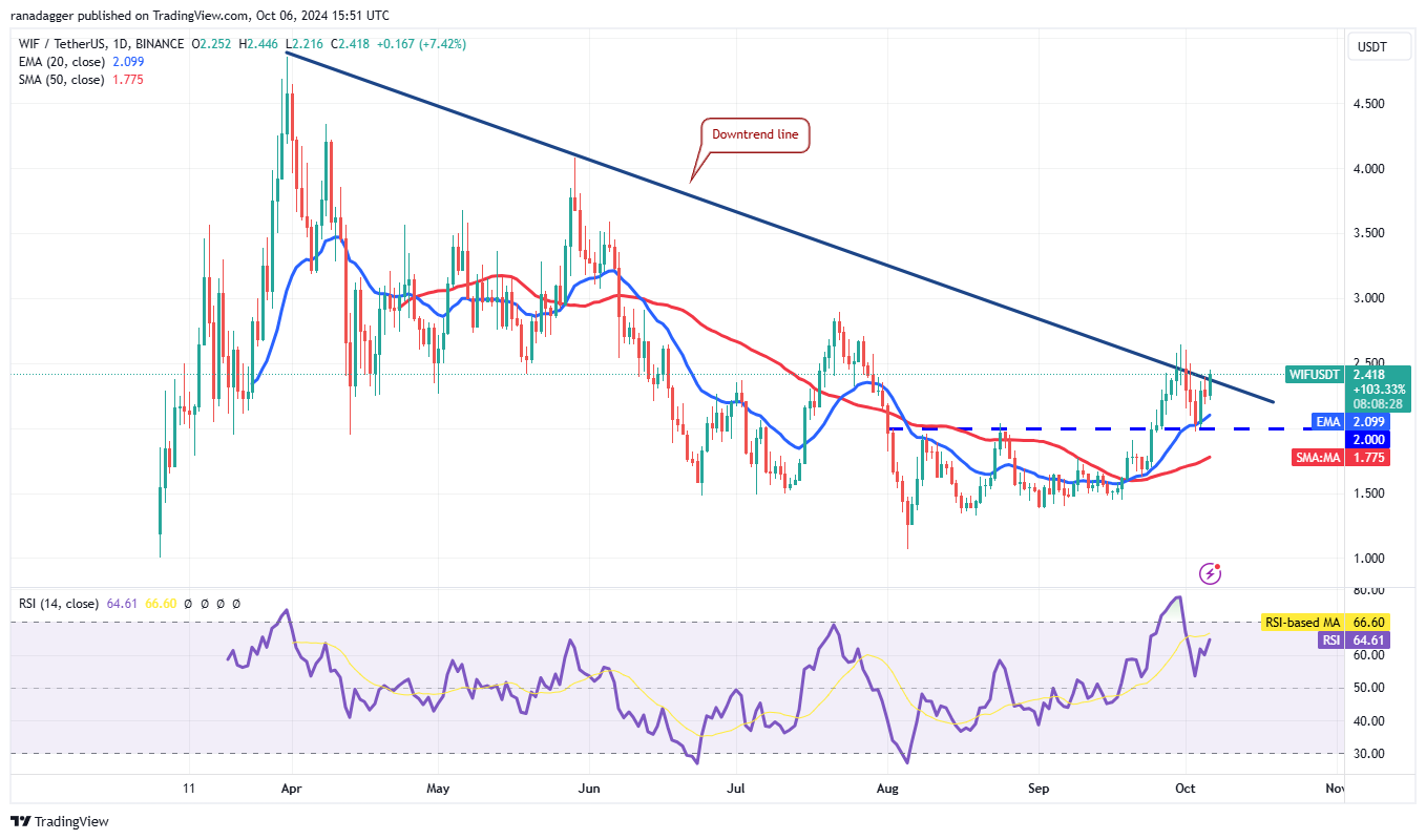 العملات المشفرة، الاحتياطي الفيدرالي، سعر البيتكوين، الأسواق، صرف العملات المشفرة، سعر الفائدة، بورصة شيكاغو التجارية، تحليل الأسعار، فانتوم، أبتوس
