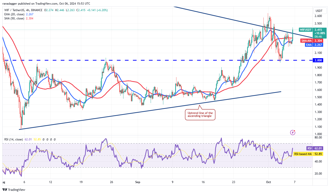 العملات المشفرة، الاحتياطي الفيدرالي، سعر البيتكوين، الأسواق، صرف العملات المشفرة، سعر الفائدة، بورصة شيكاغو التجارية، تحليل الأسعار، فانتوم، أبتوس
