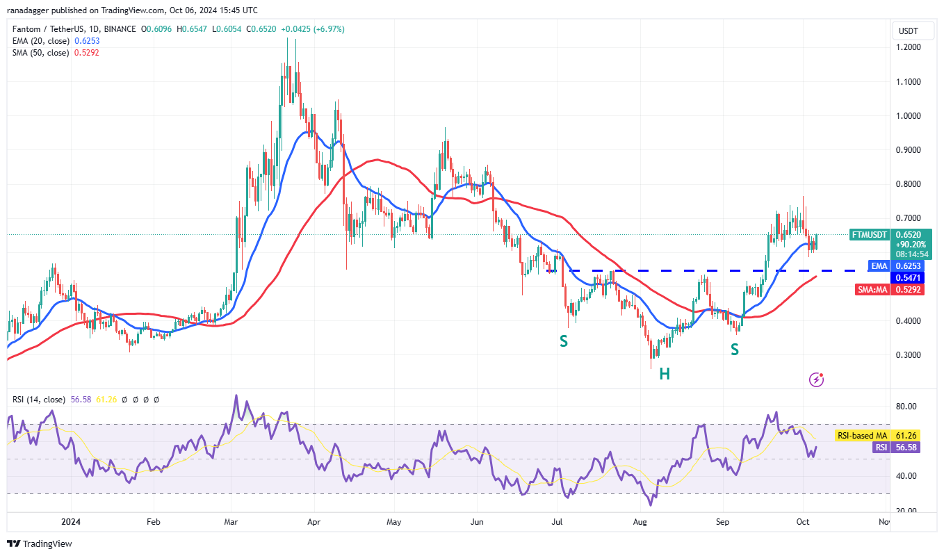 العملات المشفرة، الاحتياطي الفيدرالي، سعر البيتكوين، الأسواق، صرف العملات المشفرة، سعر الفائدة، بورصة شيكاغو التجارية، تحليل الأسعار، فانتوم، أبتوس