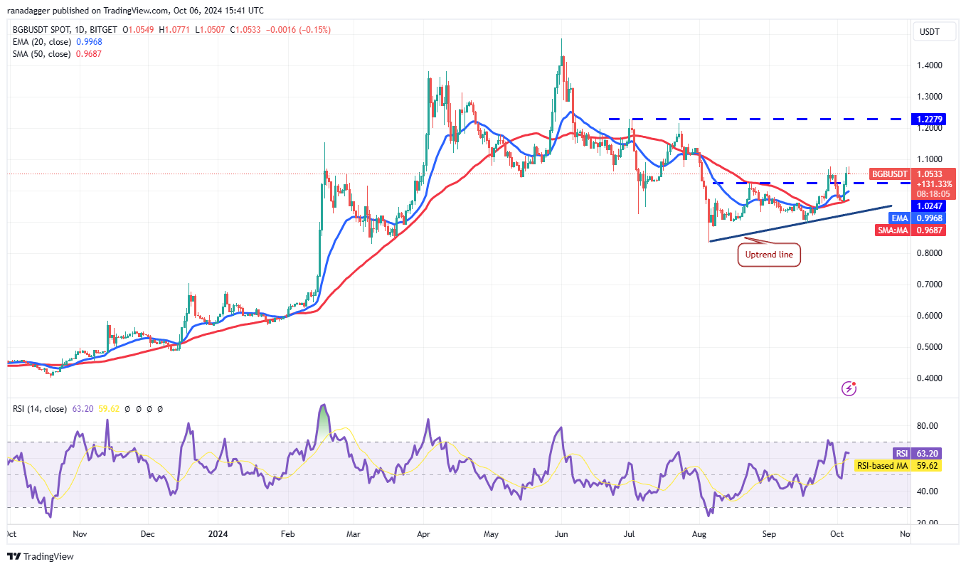 العملات المشفرة، الاحتياطي الفيدرالي، سعر البيتكوين، الأسواق، صرف العملات المشفرة، سعر الفائدة، بورصة شيكاغو التجارية، تحليل الأسعار، فانتوم، أبتوس