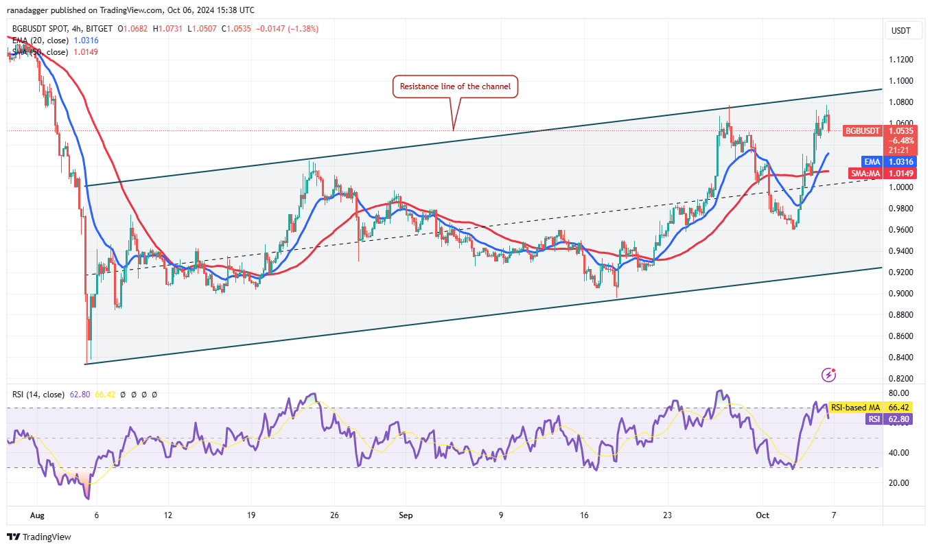 العملات المشفرة، الاحتياطي الفيدرالي، سعر البيتكوين، الأسواق، صرف العملات المشفرة، سعر الفائدة، بورصة شيكاغو التجارية، تحليل الأسعار، فانتوم، أبتوس
