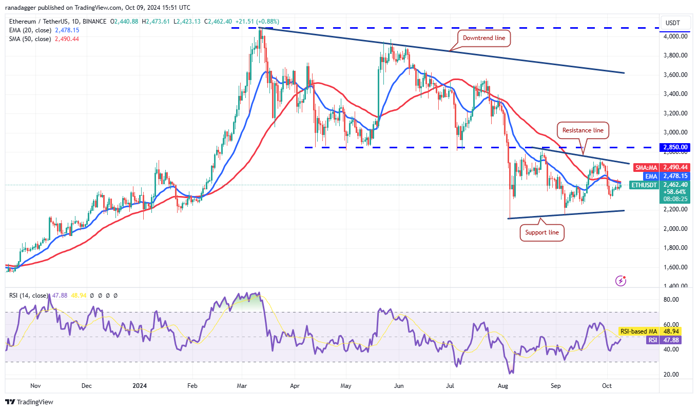 Coinbase، Dogecoin، سعر البيتكوين، XRP، الأسواق، Cardano، TON، تحليل الأسعار، عملة Binance، تحليل السوق، سعر الأثير، Solana، Avalanche، Shiba Inu