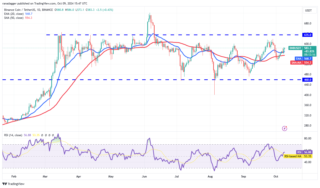 Coinbase، Dogecoin، سعر البيتكوين، XRP، الأسواق، Cardano، TON، تحليل الأسعار، عملة Binance، تحليل السوق، سعر الأثير، Solana، Avalanche، Shiba Inu