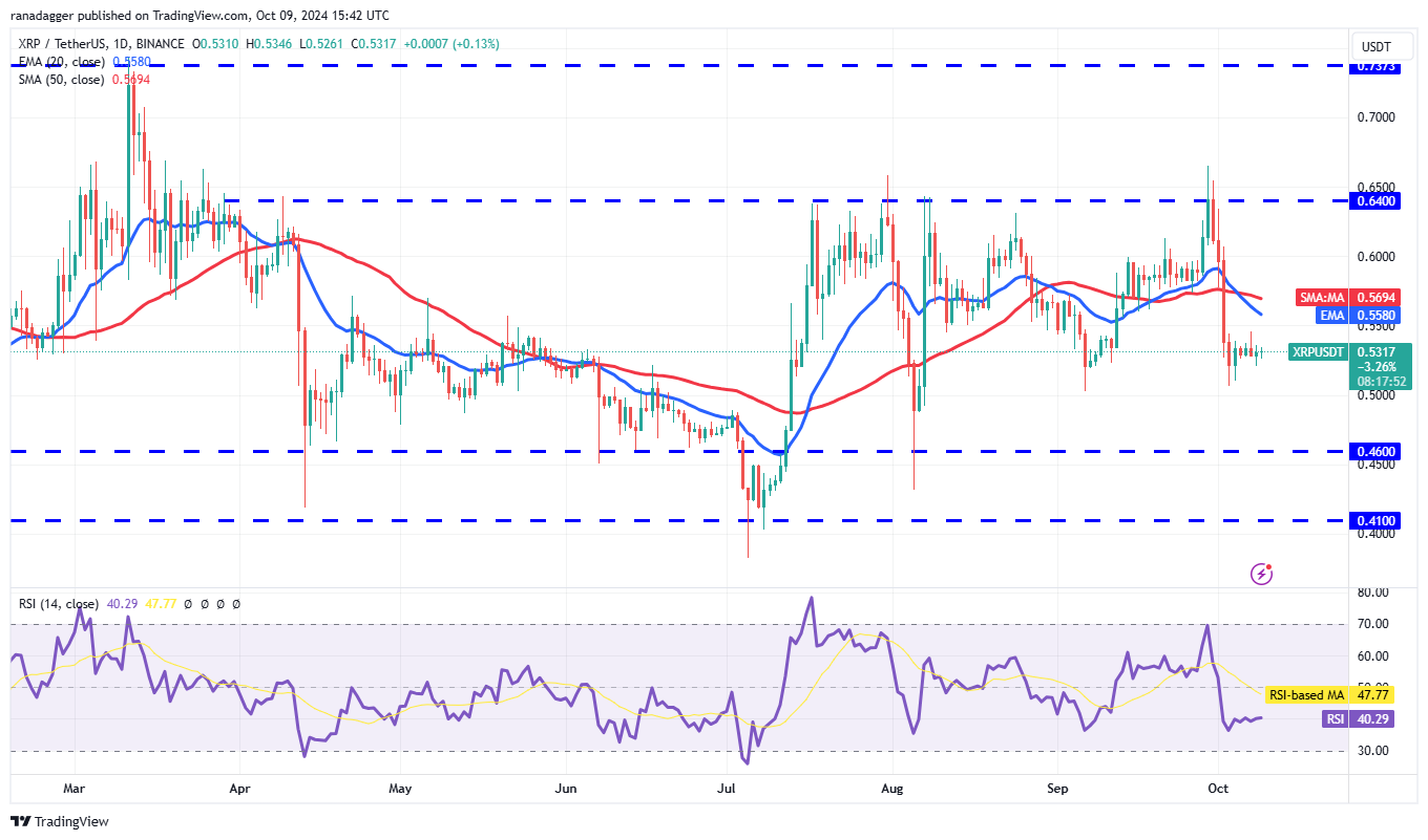 Coinbase، Dogecoin، سعر البيتكوين، XRP، الأسواق، Cardano، TON، تحليل الأسعار، عملة Binance، تحليل السوق، سعر الأثير، Solana، Avalanche، Shiba Inu