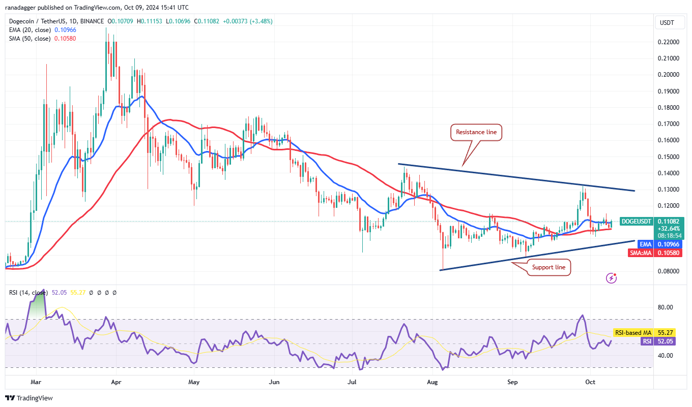 Coinbase، Dogecoin، سعر البيتكوين، XRP، الأسواق، Cardano، TON، تحليل الأسعار، عملة Binance، تحليل السوق، سعر الأثير، Solana، Avalanche، Shiba Inu