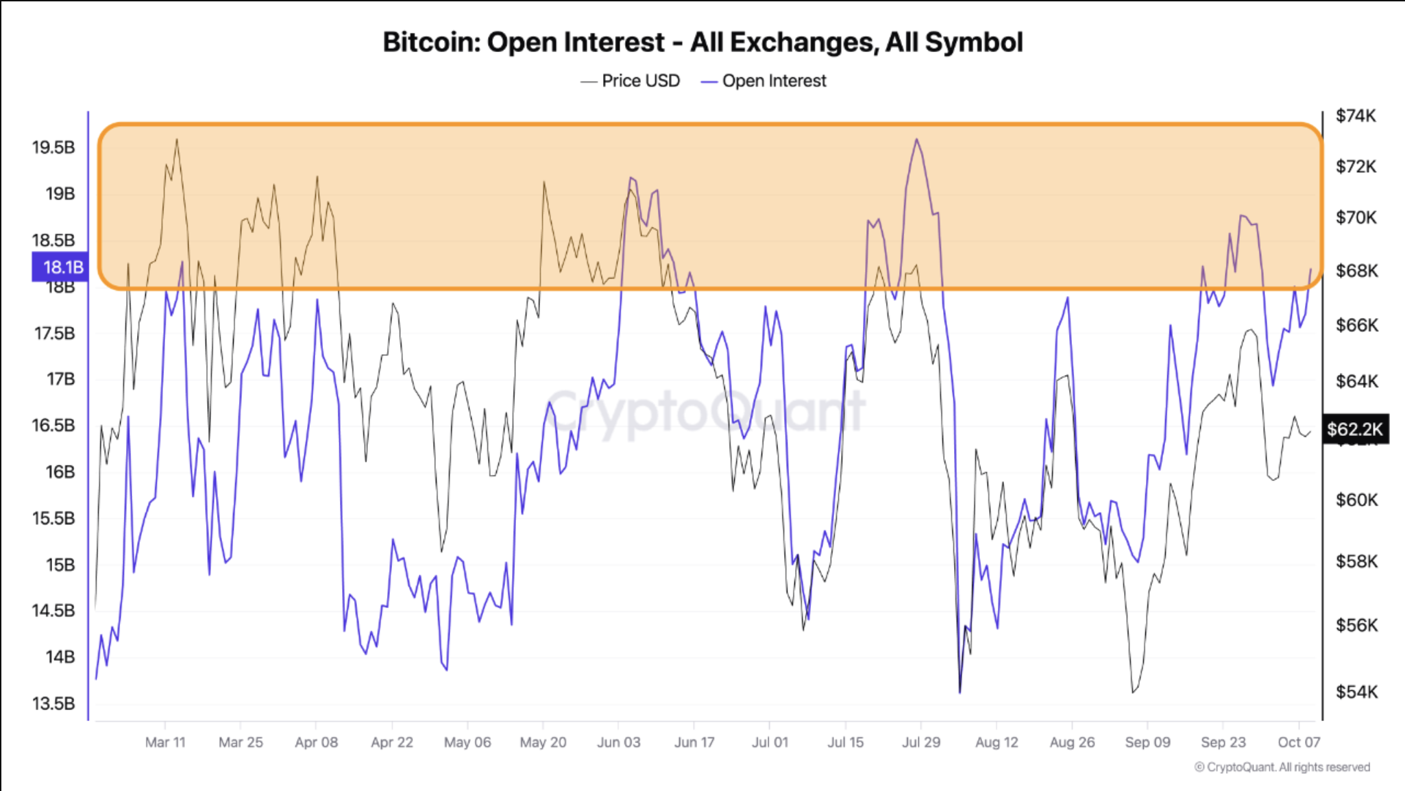 العملات المشفرة، الاحتياطي الفيدرالي، البنك المركزي، سعر البيتكوين، تنظيم البيتكوين، الأسواق، صرف العملات المشفرة، سعر الفائدة، أسواق BTC