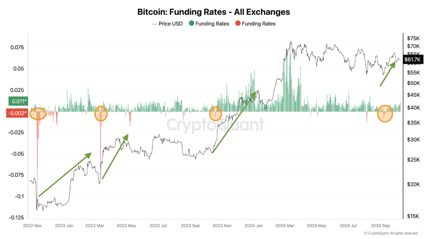 العملات المشفرة، الاحتياطي الفيدرالي، البنك المركزي، سعر البيتكوين، تنظيم البيتكوين، الأسواق، صرف العملات المشفرة، سعر الفائدة، أسواق BTC