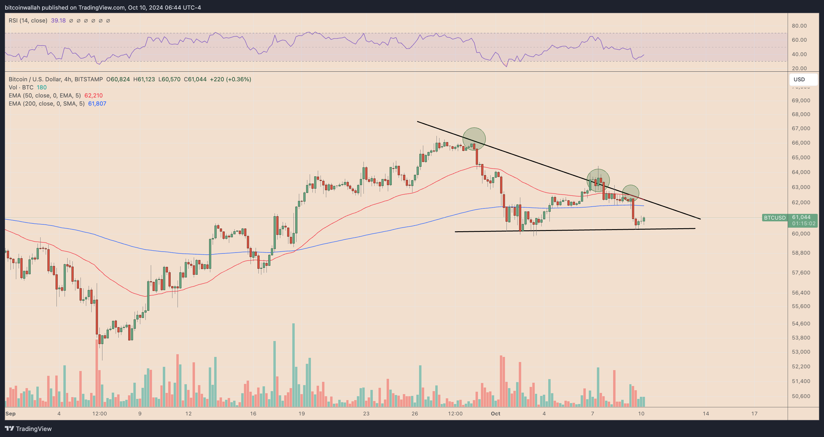 العملات المشفرة، الاحتياطي الفيدرالي، البنك المركزي، سعر البيتكوين، تنظيم البيتكوين، الأسواق، صرف العملات المشفرة، سعر الفائدة، أسواق BTC