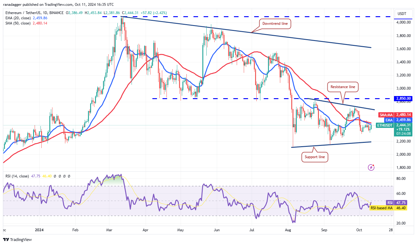 الدوجكوين، العملات المشفرة، سعر البيتكوين، XRP، الأسواق، تبادل العملات المشفرة، كاردانو، TON، تحليل الأسعار، عملة Binance، تحليل السوق، سعر الأثير، الانهيار الجليدي، شيبا إينو، الحوت