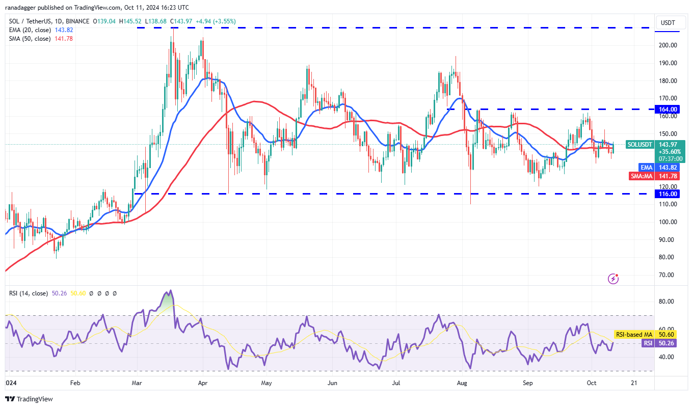 الدوجكوين، العملات المشفرة، سعر البيتكوين، XRP، الأسواق، تبادل العملات المشفرة، كاردانو، TON، تحليل الأسعار، عملة Binance، تحليل السوق، سعر الأثير، الانهيار الجليدي، شيبا إينو، الحوت