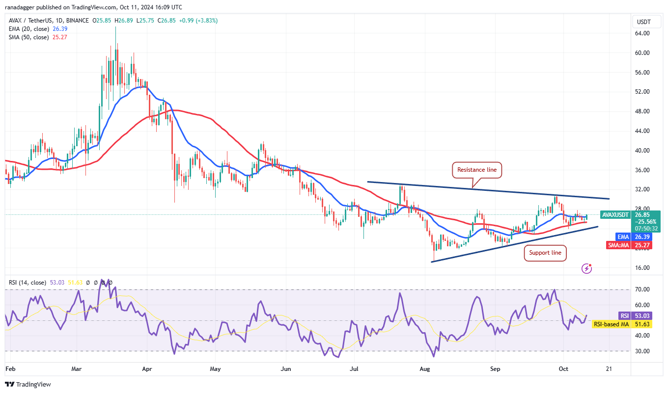 الدوجكوين، العملات المشفرة، سعر البيتكوين، XRP، الأسواق، تبادل العملات المشفرة، كاردانو، TON، تحليل الأسعار، عملة Binance، تحليل السوق، سعر الأثير، الانهيار الجليدي، شيبا إينو، الحوت