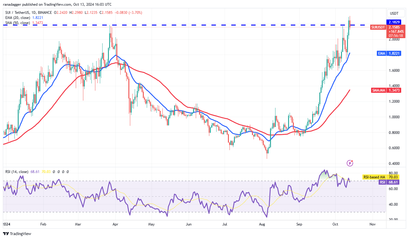 سعر البيتكوين، الأسواق، تحليل الأسعار، تحليل السوق، Aptos، Bitcoin ETF، ETF، SUI