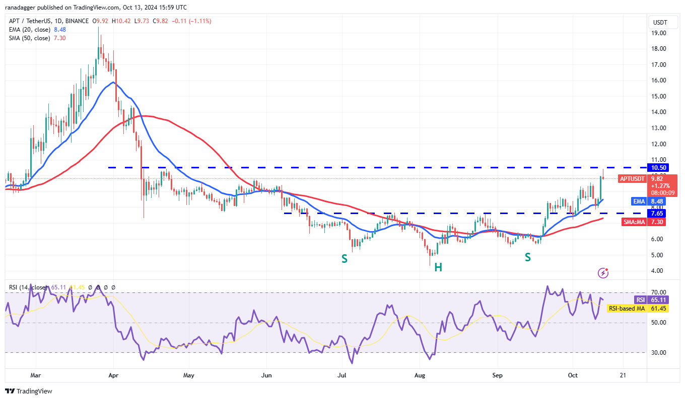 سعر البيتكوين، الأسواق، تحليل الأسعار، تحليل السوق، Aptos، Bitcoin ETF، ETF، SUI