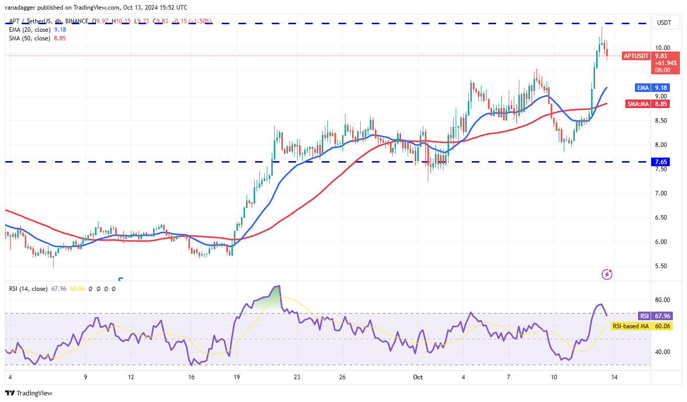 سعر البيتكوين، الأسواق، تحليل الأسعار، تحليل السوق، Aptos، Bitcoin ETF، ETF، SUI