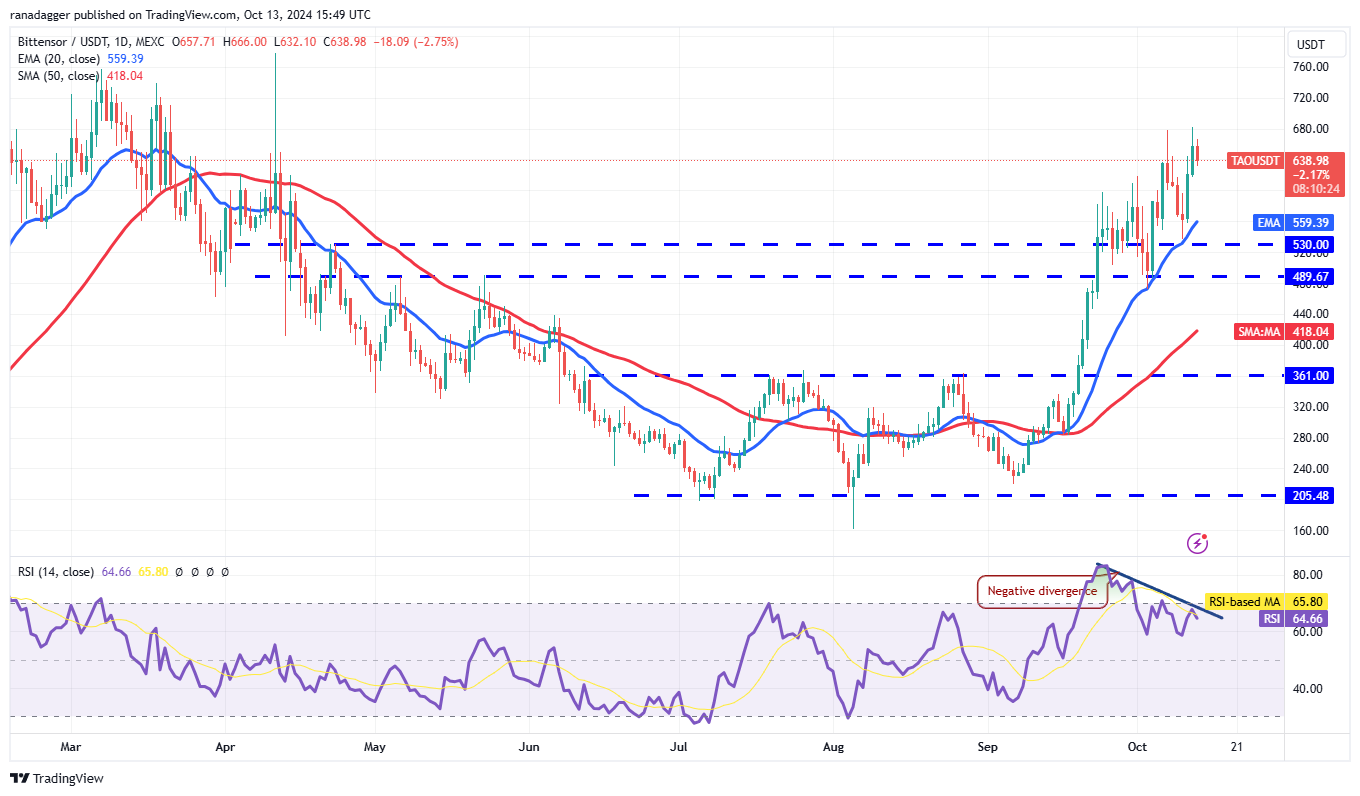 سعر البيتكوين، الأسواق، تحليل الأسعار، تحليل السوق، Aptos، Bitcoin ETF، ETF، SUI