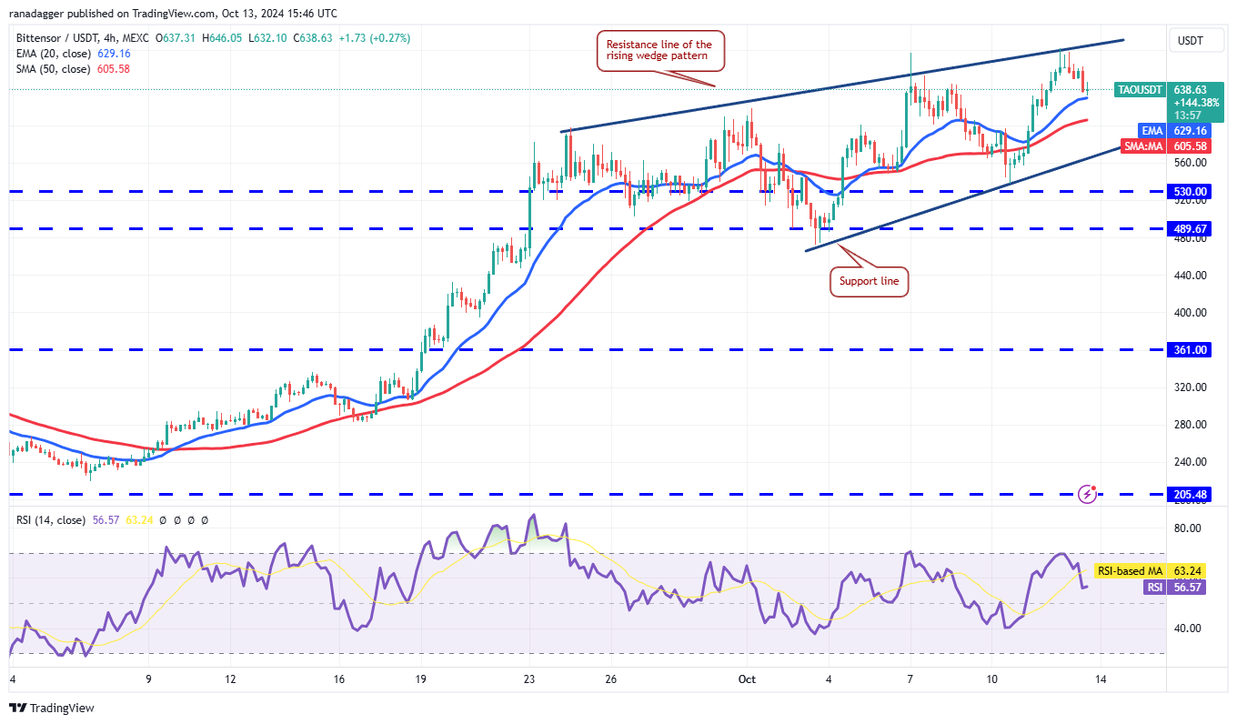 سعر البيتكوين، الأسواق، تحليل الأسعار، تحليل السوق، Aptos، Bitcoin ETF، ETF، SUI