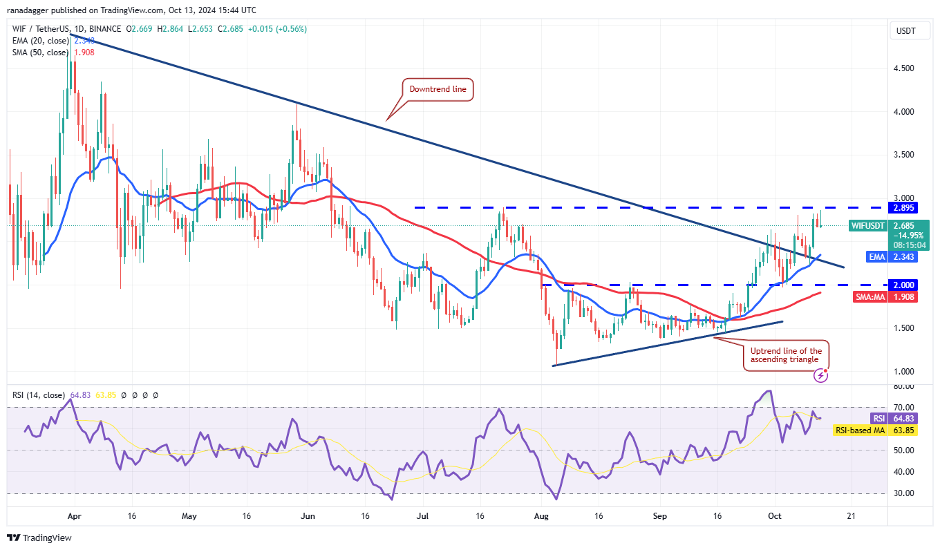 سعر البيتكوين، الأسواق، تحليل الأسعار، تحليل السوق، Aptos، Bitcoin ETF، ETF، SUI