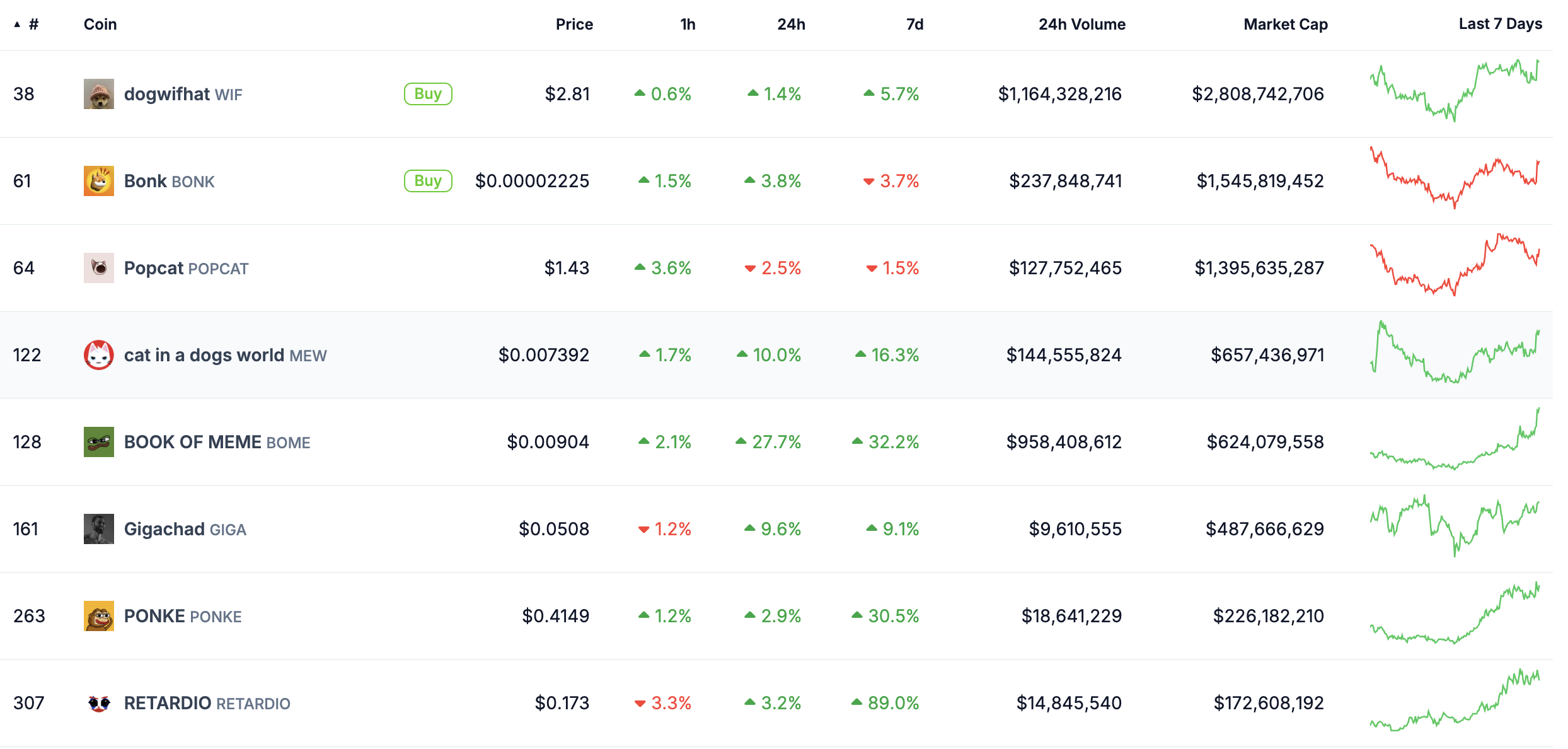 Coinbase، العملات المشفرة، التطبيقات اللامركزية، الأسواق، تبادل العملات المشفرة، تحليل السوق، سولانا