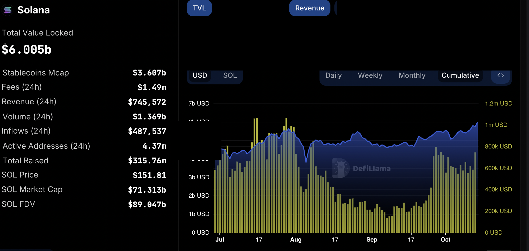 Coinbase، العملات المشفرة، التطبيقات اللامركزية، الأسواق، تبادل العملات المشفرة، تحليل السوق، سولانا