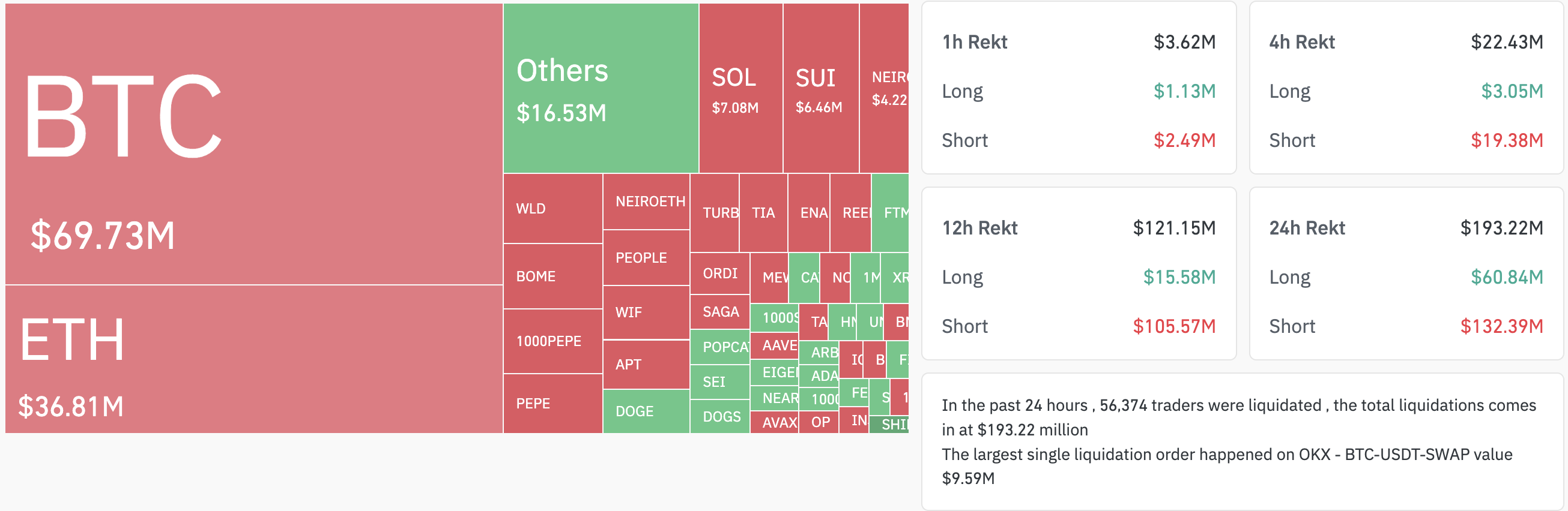 العملات المشفرة، الاحتياطي الفيدرالي، سعر البيتكوين، الأسواق، صرف العملات المشفرة، الأسهم، المشتقات المالية، سعر الفائدة، تنصيف البيتكوين، S&P 500، FTX