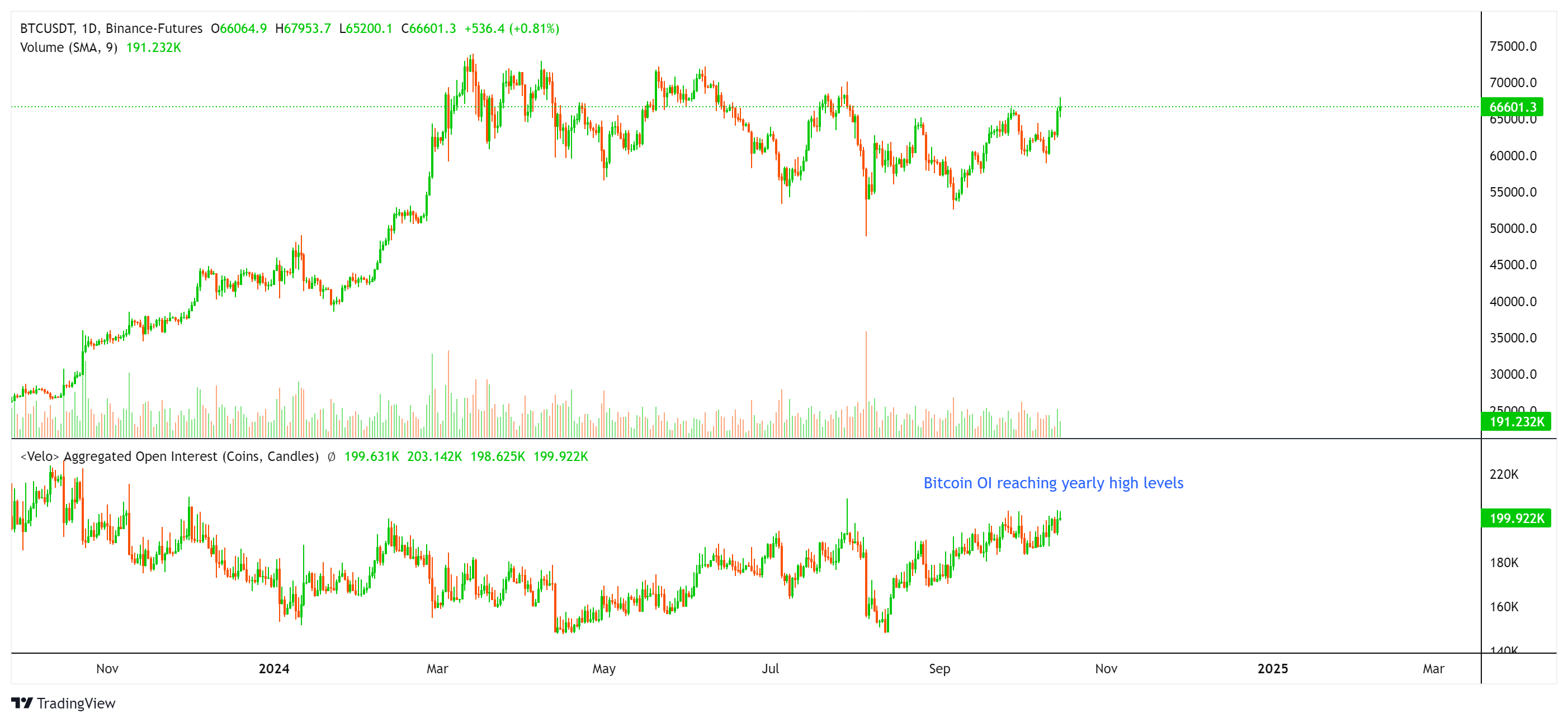 Coinbase، سعر البيتكوين، الأسواق، تحليل الأسعار، تحليل السوق