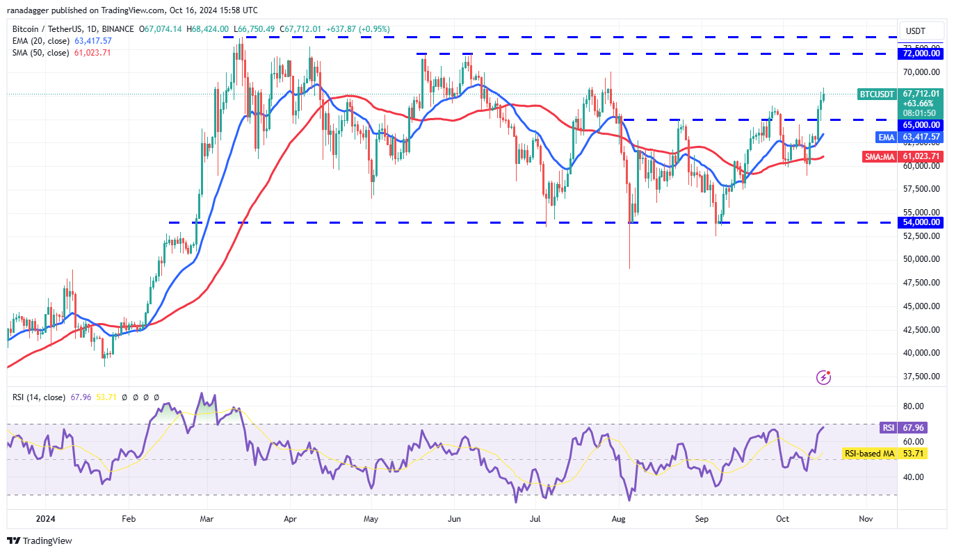 دوجكوين، العملات المشفرة، سعر بيتكوين، XRP، الأسواق، تبادل العملات المشفرة، كاردانو، TON، تحليل الأسعار، عملة باينانس، تحليل السوق، سعر الأثير، سولانا، أفالانش، بيتكوين ETF، ETF