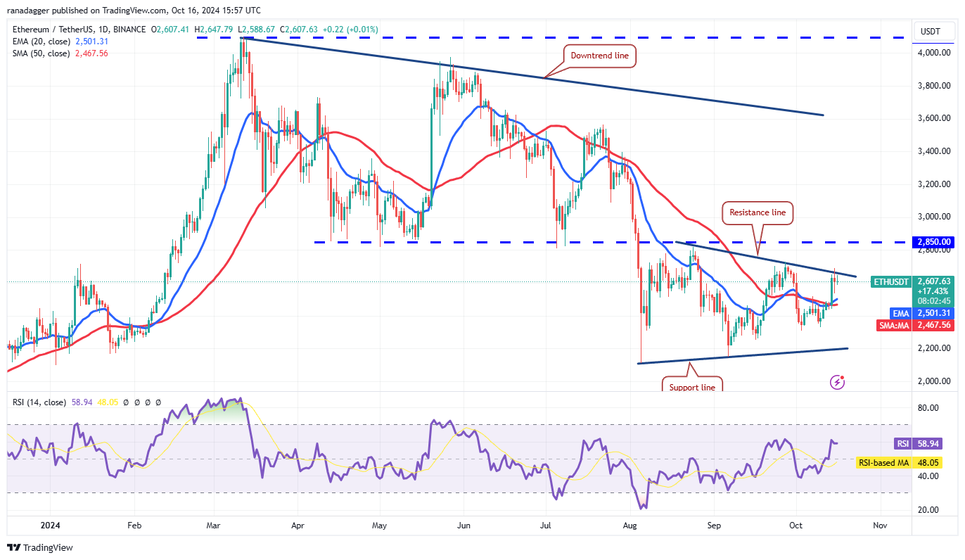 دوجكوين، العملات المشفرة، سعر بيتكوين، XRP، الأسواق، تبادل العملات المشفرة، كاردانو، TON، تحليل الأسعار، عملة باينانس، تحليل السوق، سعر الأثير، سولانا، أفالانش، بيتكوين ETF، ETF