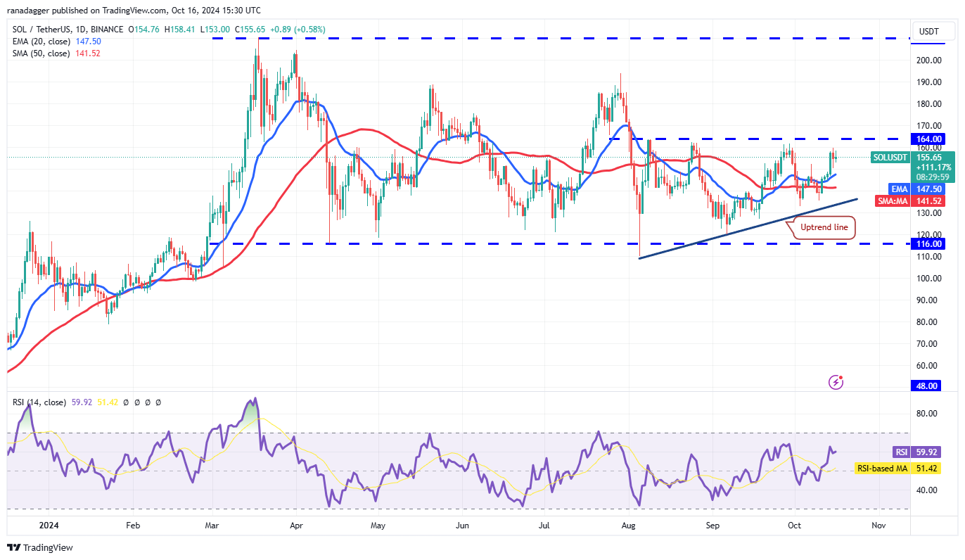 دوجكوين، العملات المشفرة، سعر بيتكوين، XRP، الأسواق، تبادل العملات المشفرة، كاردانو، TON، تحليل الأسعار، عملة باينانس، تحليل السوق، سعر الأثير، سولانا، أفالانش، بيتكوين ETF، ETF