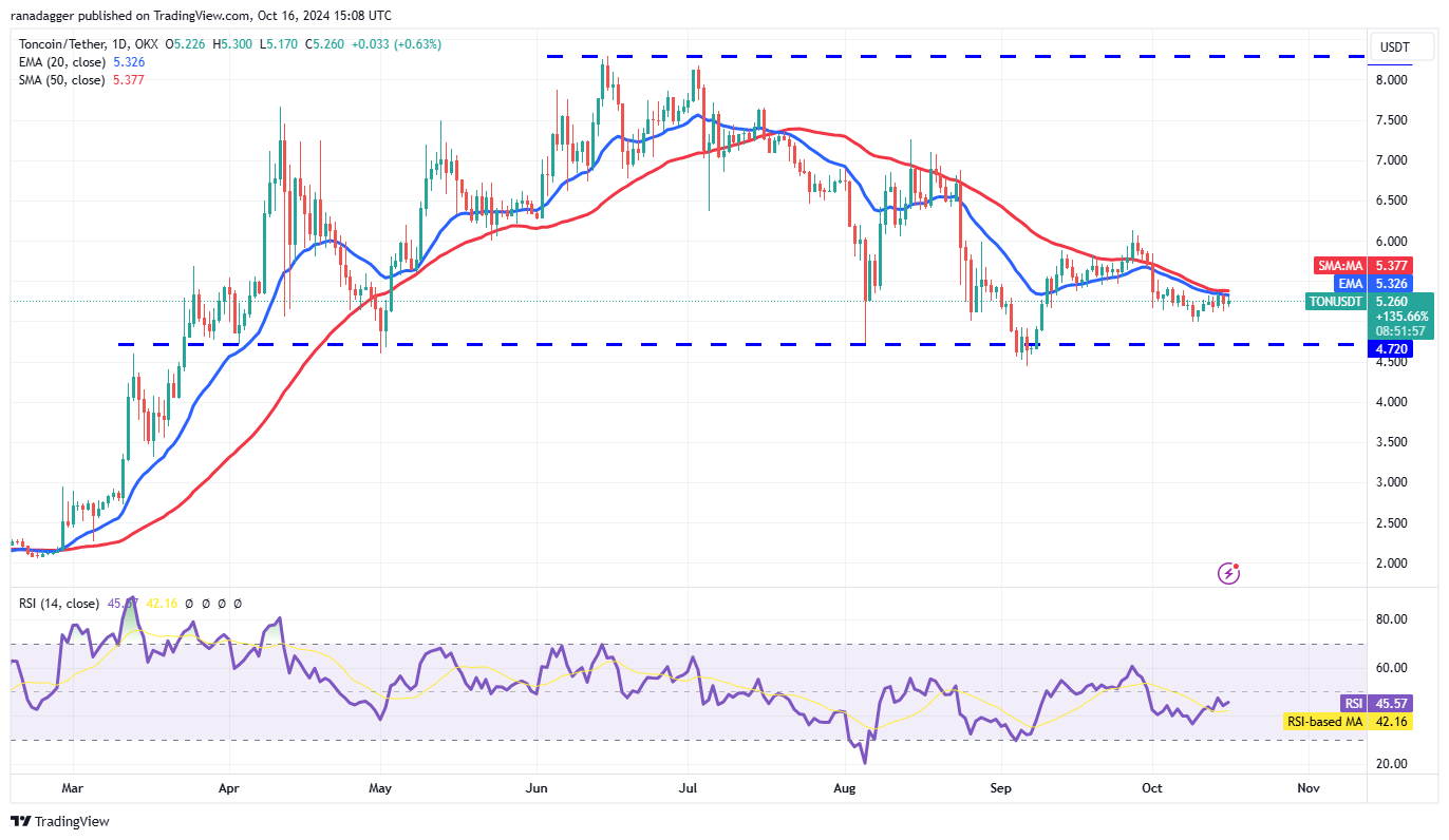 دوجكوين، العملات المشفرة، سعر بيتكوين، XRP، الأسواق، تبادل العملات المشفرة، كاردانو، TON، تحليل الأسعار، عملة باينانس، تحليل السوق، سعر الأثير، سولانا، أفالانش، بيتكوين ETF، ETF