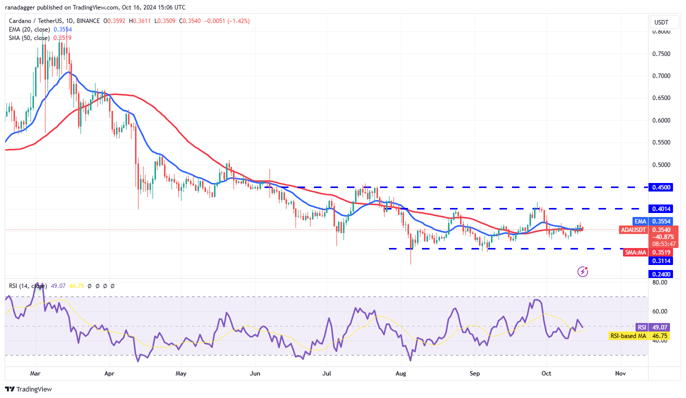 دوجكوين، العملات المشفرة، سعر بيتكوين، XRP، الأسواق، تبادل العملات المشفرة، كاردانو، TON، تحليل الأسعار، عملة باينانس، تحليل السوق، سعر الأثير، سولانا، أفالانش، بيتكوين ETF، ETF