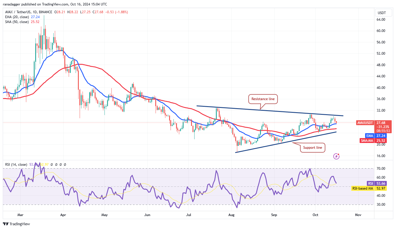 دوجكوين، العملات المشفرة، سعر بيتكوين، XRP، الأسواق، تبادل العملات المشفرة، كاردانو، TON، تحليل الأسعار، عملة باينانس، تحليل السوق، سعر الأثير، سولانا، أفالانش، بيتكوين ETF، ETF