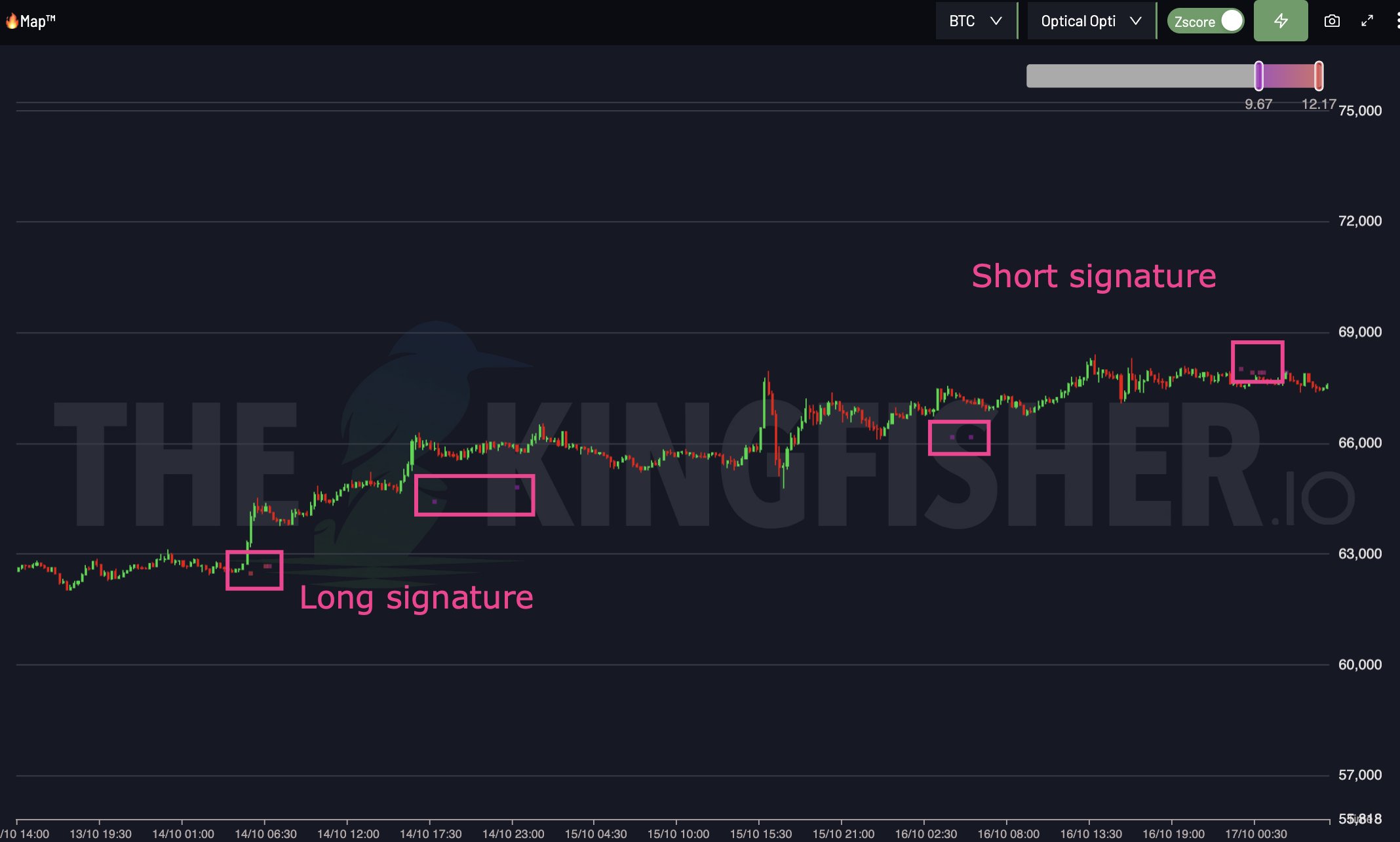 سعر البيتكوين والأسواق وتحليل السوق