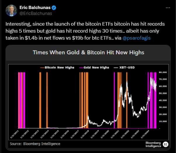 سعر البيتكوين، الاستثمارات، Bitcoin ETF، ETF، الميزات