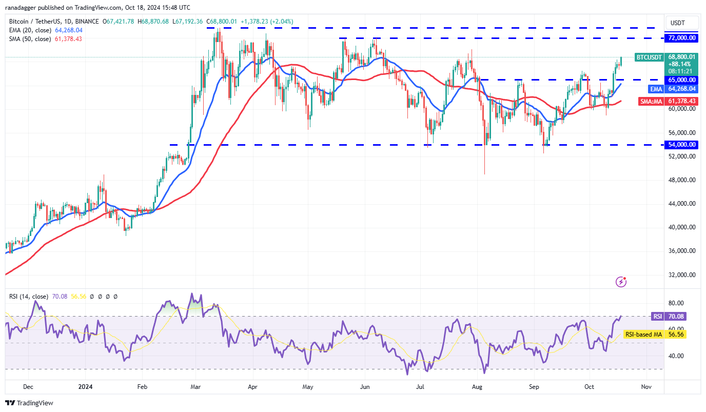 بلومبرغ، دوجكوين، العملات المشفرة، سعر بيتكوين، XRP، الأسواق، صرف العملات المشفرة، كاردانو، TON، تحليل الأسعار، عملة باينانس، تحليل السوق، سعر الأثير، سولانا، أفالانش، شيبا إينو، بيتكوين إتف، إتف