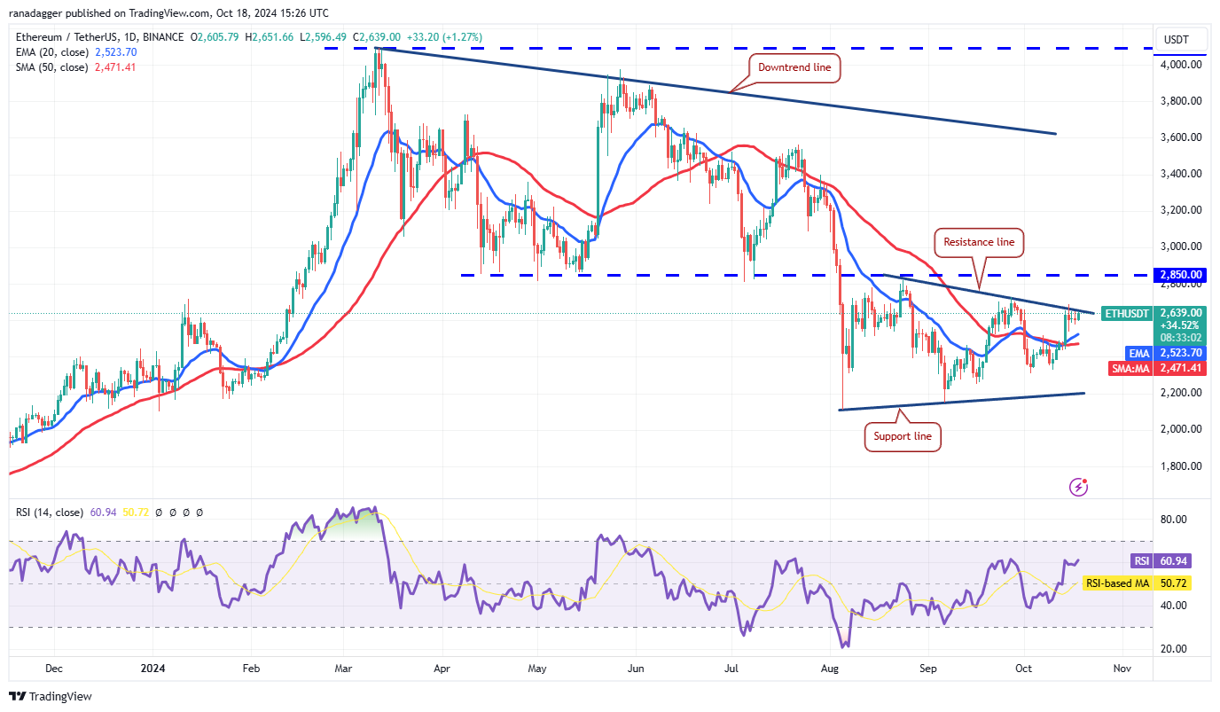 بلومبرغ، دوجكوين، العملات المشفرة، سعر بيتكوين، XRP، الأسواق، صرف العملات المشفرة، كاردانو، TON، تحليل الأسعار، عملة باينانس، تحليل السوق، سعر الأثير، سولانا، أفالانش، شيبا إينو، بيتكوين إتف، إتف