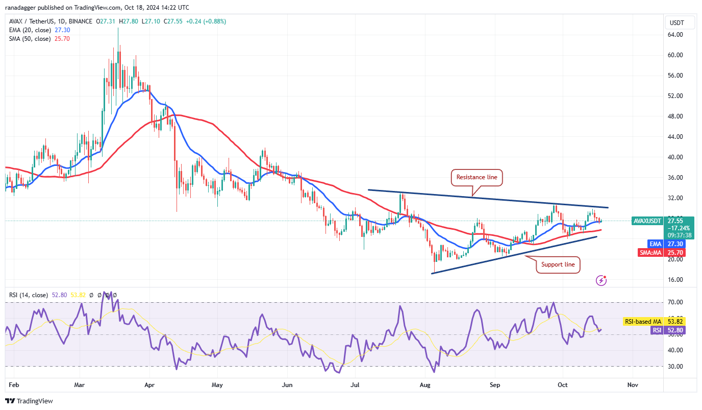 بلومبرغ، دوجكوين، العملات المشفرة، سعر بيتكوين، XRP، الأسواق، صرف العملات المشفرة، كاردانو، TON، تحليل الأسعار، عملة باينانس، تحليل السوق، سعر الأثير، سولانا، أفالانش، شيبا إينو، بيتكوين إتف، إتف