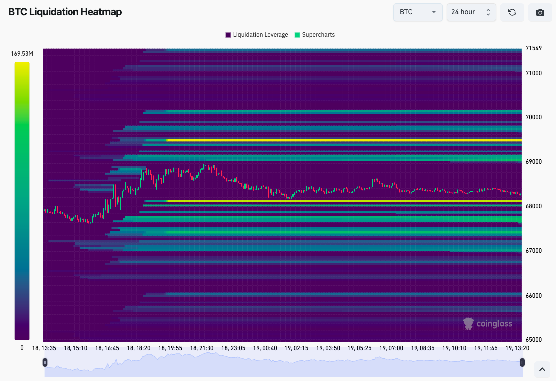 سعر البيتكوين والأسواق وتحليل السوق