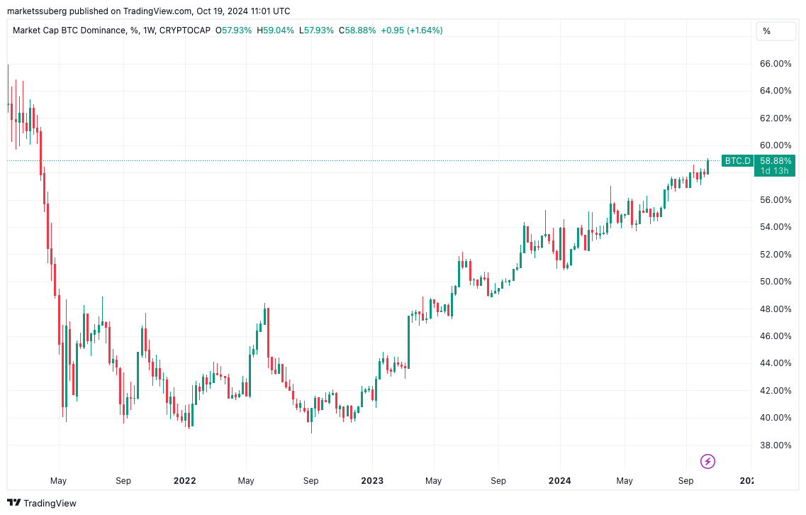 سعر البيتكوين والأسواق وتحليل السوق