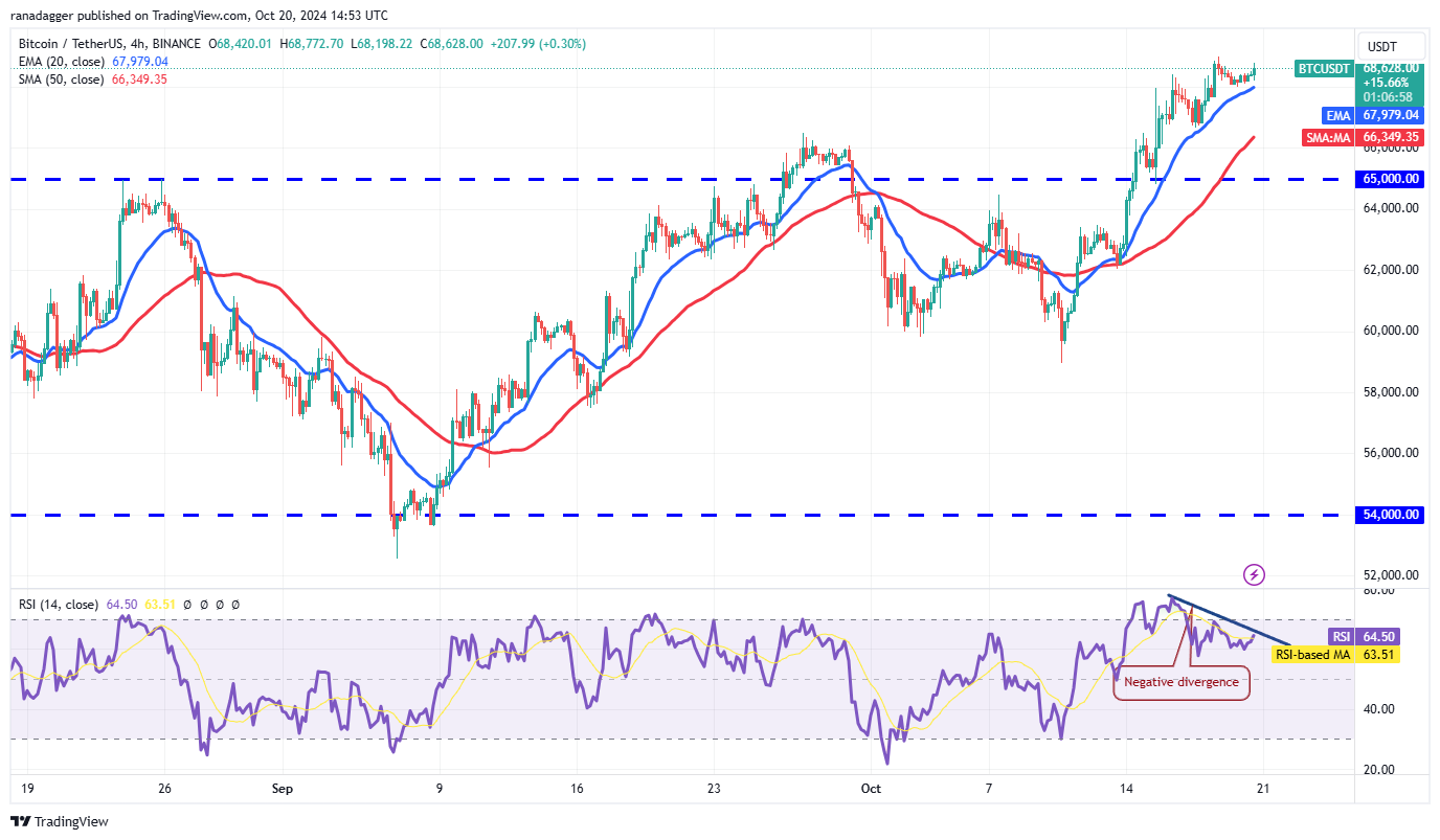 دوجكوين، العملات المشفرة، بورصة نيويورك، سعر البيتكوين، هيئة الأوراق المالية والبورصة، الأسواق، صرف العملات المشفرة، الين، CBOE، تحليل الأسعار، تحليل السوق، سعر الأثير، سولانا، شيبا إينو، صندوق بيتكوين المتداول، صندوق الاستثمار المتداول، الانتخابات الأمريكية 2024