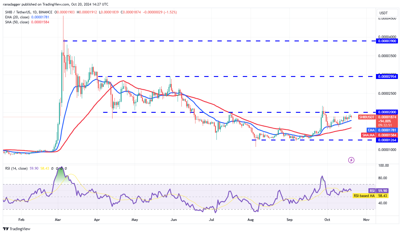 دوجكوين، العملات المشفرة، بورصة نيويورك، سعر البيتكوين، هيئة الأوراق المالية والبورصة، الأسواق، صرف العملات المشفرة، الين، CBOE، تحليل الأسعار، تحليل السوق، سعر الأثير، سولانا، شيبا إينو، صندوق بيتكوين المتداول، صندوق الاستثمار المتداول، الانتخابات الأمريكية 2024