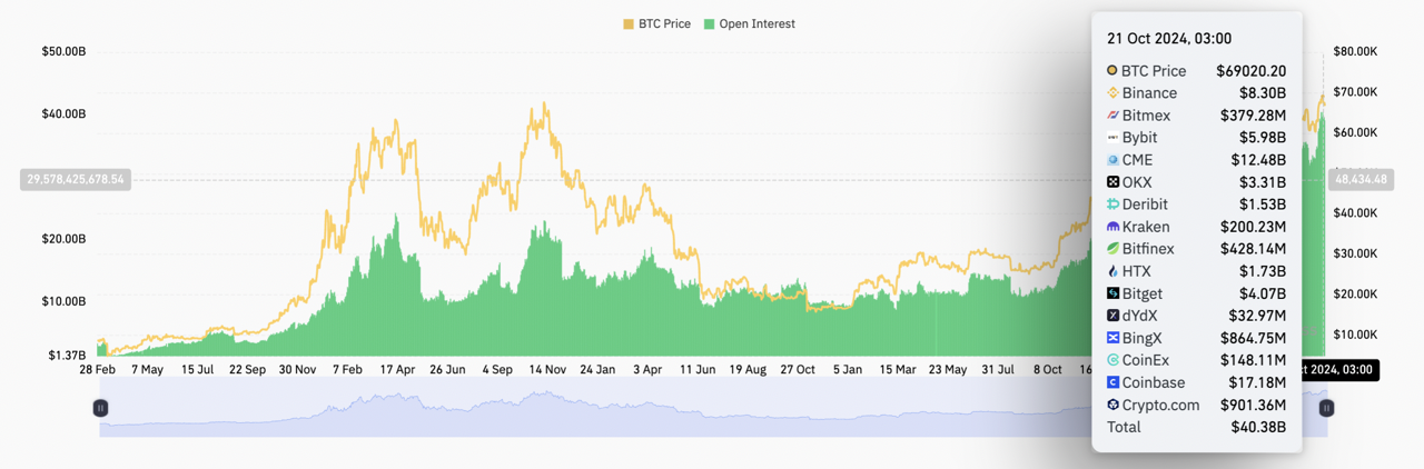 الاحتياطي الفيدرالي، سعر البيتكوين، تحليل البيتكوين، الأسواق، أسواق BTC، تنصيف البيتكوين