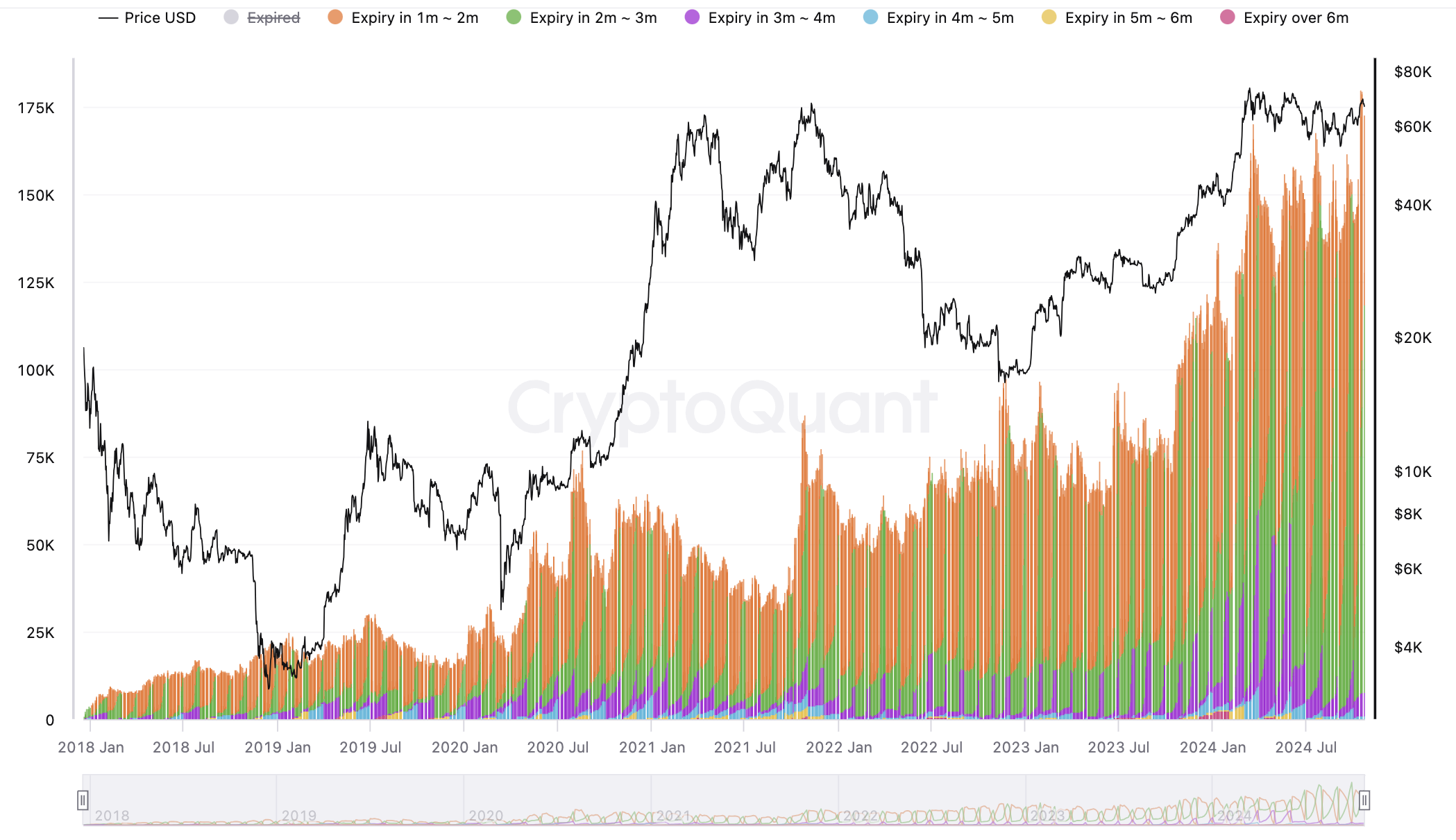 الاحتياطي الفيدرالي، سعر البيتكوين، تحليل البيتكوين، الأسواق، أسواق BTC، تنصيف البيتكوين